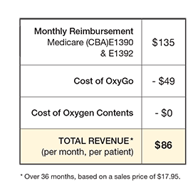 OxyGo Medicare price chart.