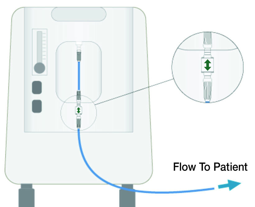 Flow to Paitent